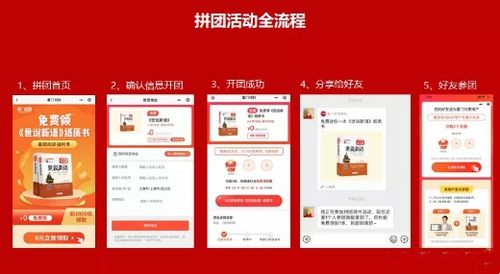 低成本 老带新 用户增长裂变全流程